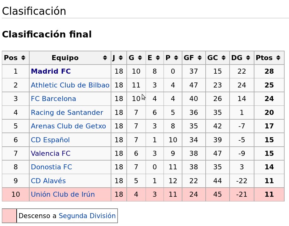 Clasificacion