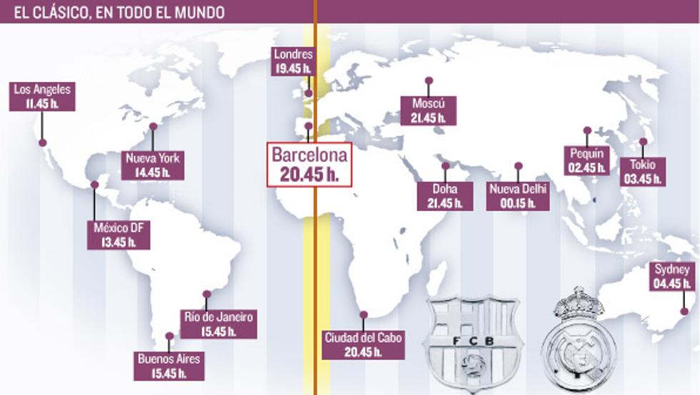 Los horarios internacionales para el Clásico | Defensa Central