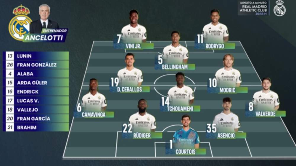 Alineación del Real Madrid frente al Athletic Club Alineación del Real Madrid frente al Athletic Club