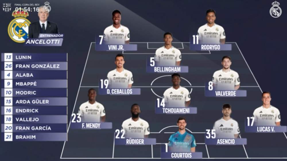 Alineación Real Madrid Alineación Real Madrid
