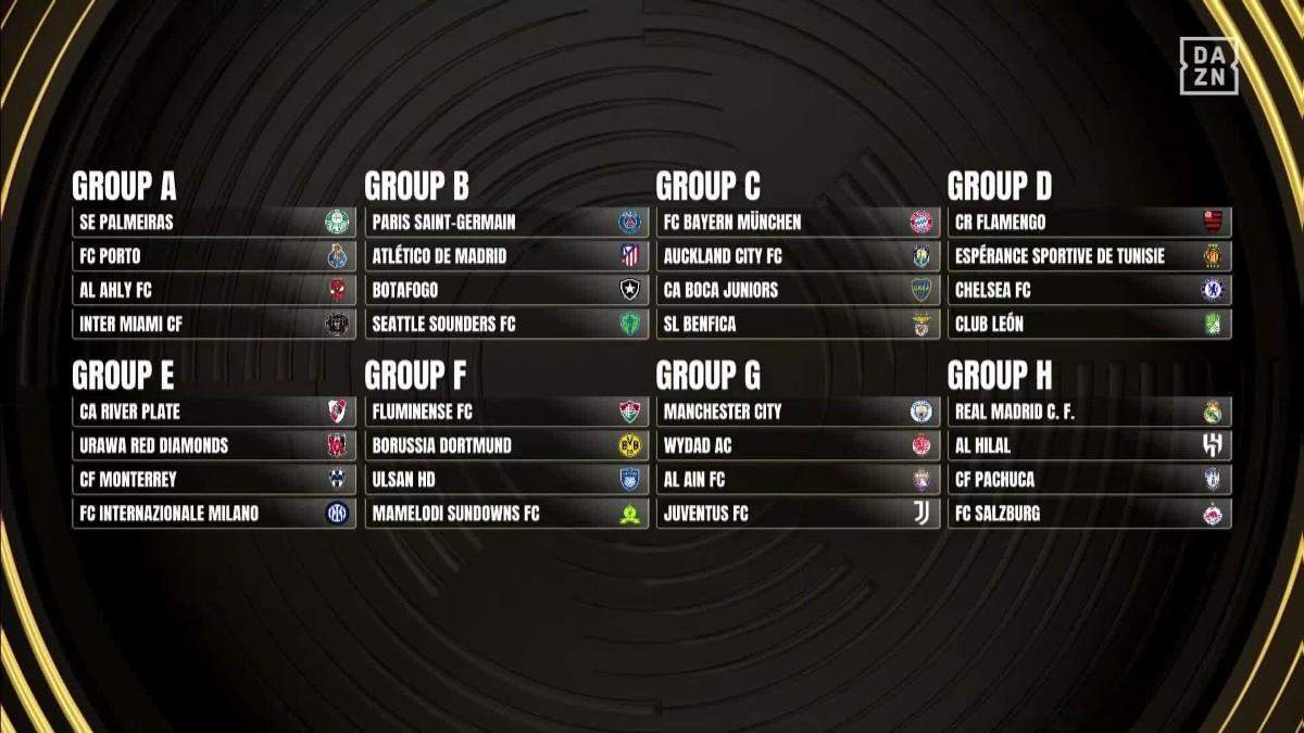 Grupos del Mundial de Clubes