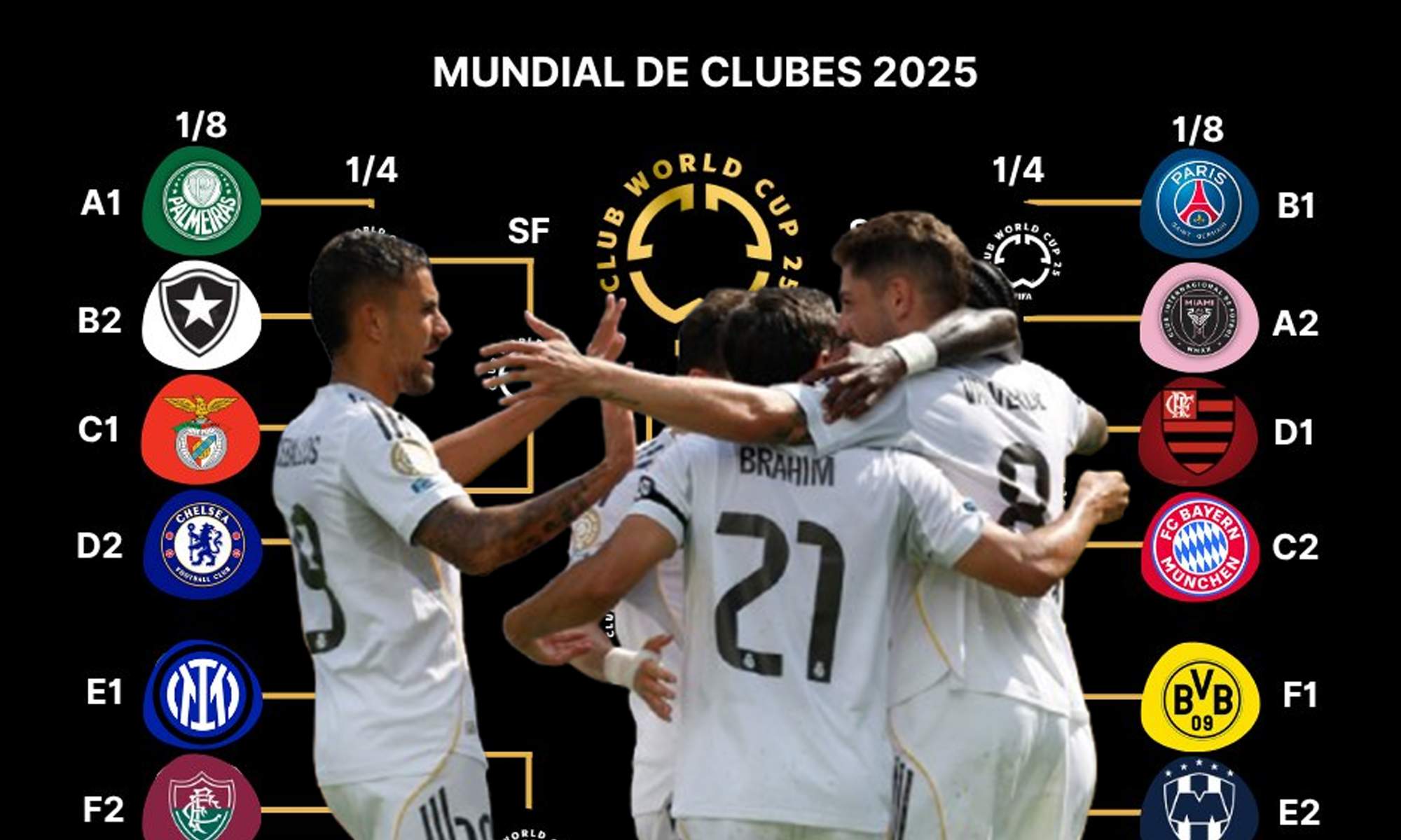 Jugadores del Real Madrid y los emparejamientos del Mundial de Clubes.
