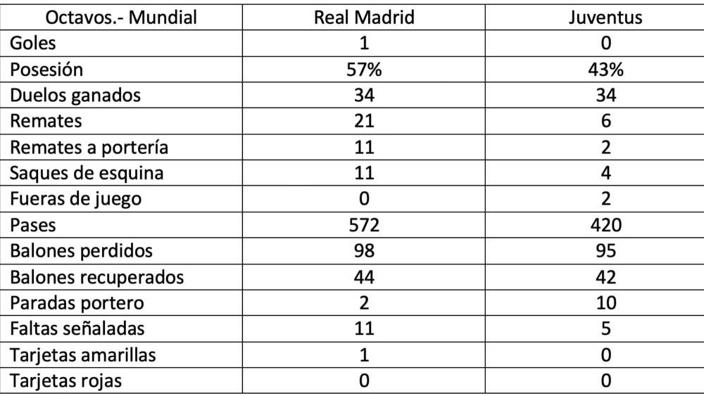 estadisticas madrid jvuentus mundial estadisticas madrid jvuentus mundial