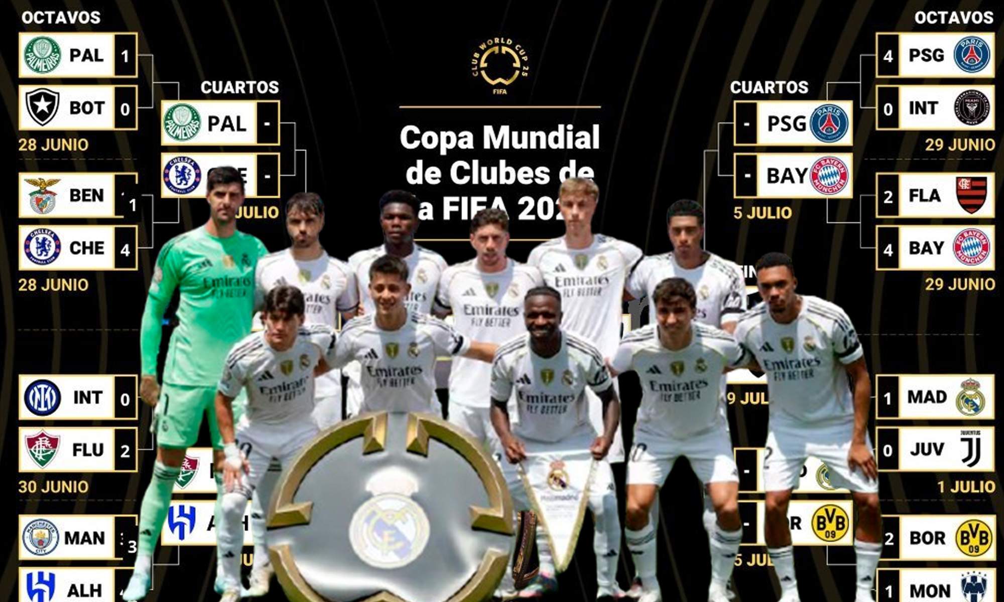 Real Madrid. Cuartos