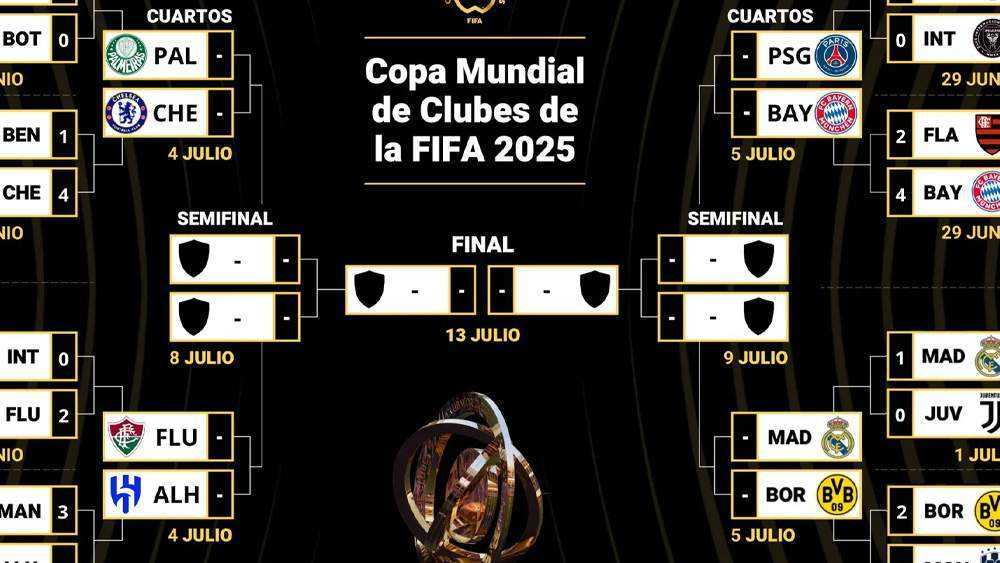 Cuadro del Mundial de Clubes