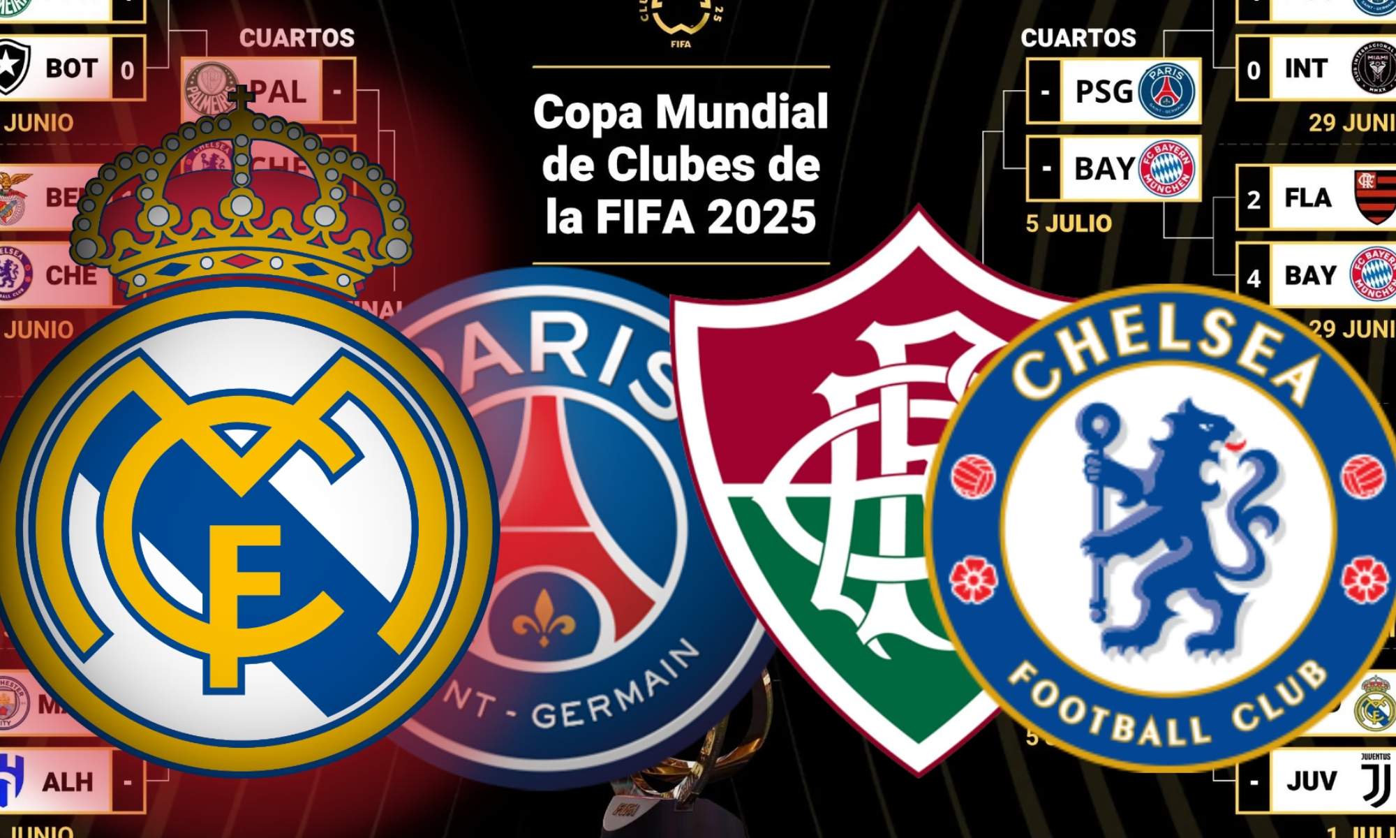 La Inteligencia Artificial (IA) ha señalado las probabilidades que tiene cada semifinalista de hacerse con el Mundial de Clubes.