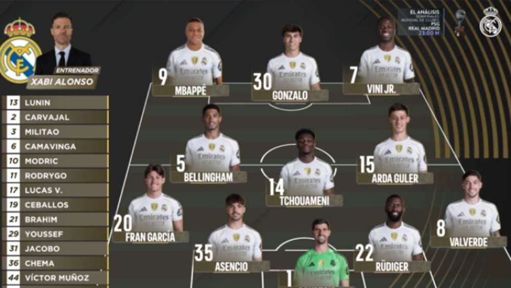 Alineación del Real Madrid ante el PSG