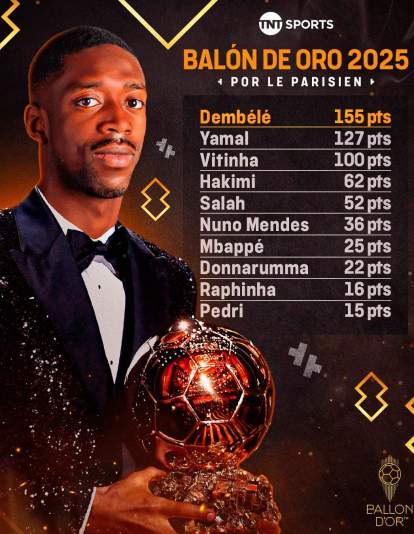 balon de oro lista leparisien
