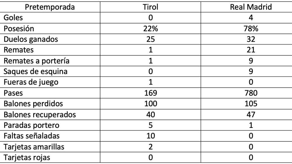 tirol real madrid pretemporada