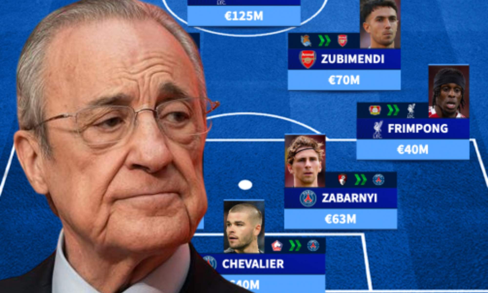 El Real Madrid ha aportado dos jugadores al once de los fichajes más caros de este verano