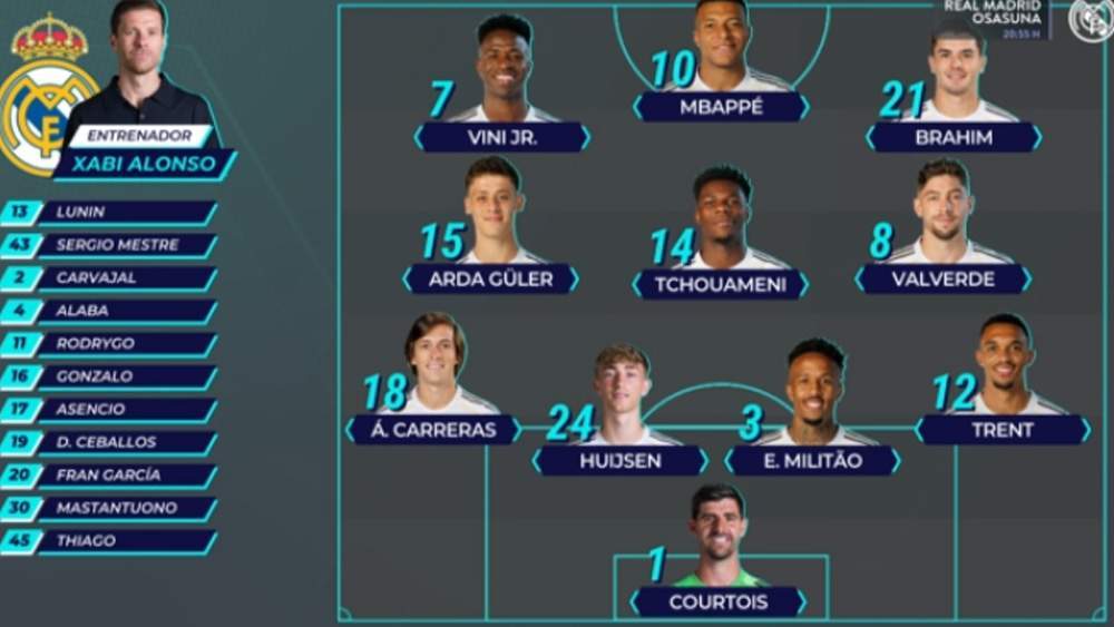 Alineación del Real Madrid