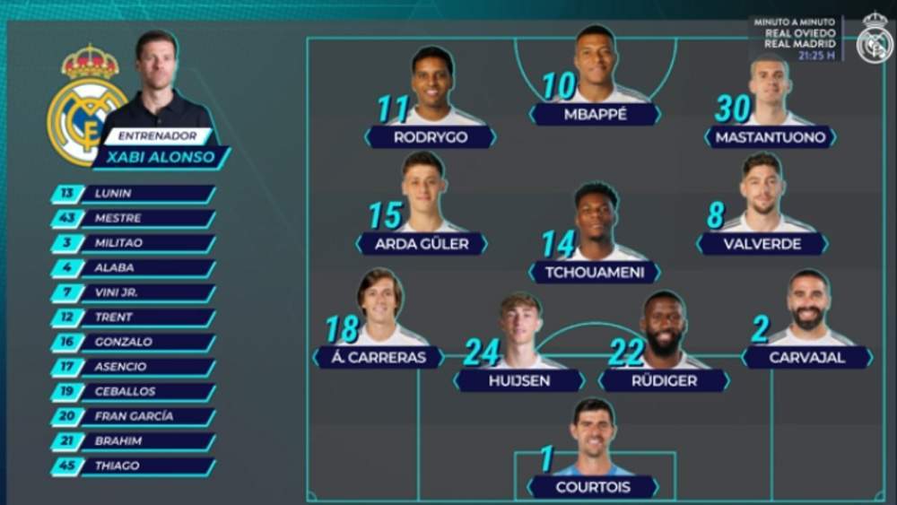 Alineación del Real Madrid ante el Oviedo