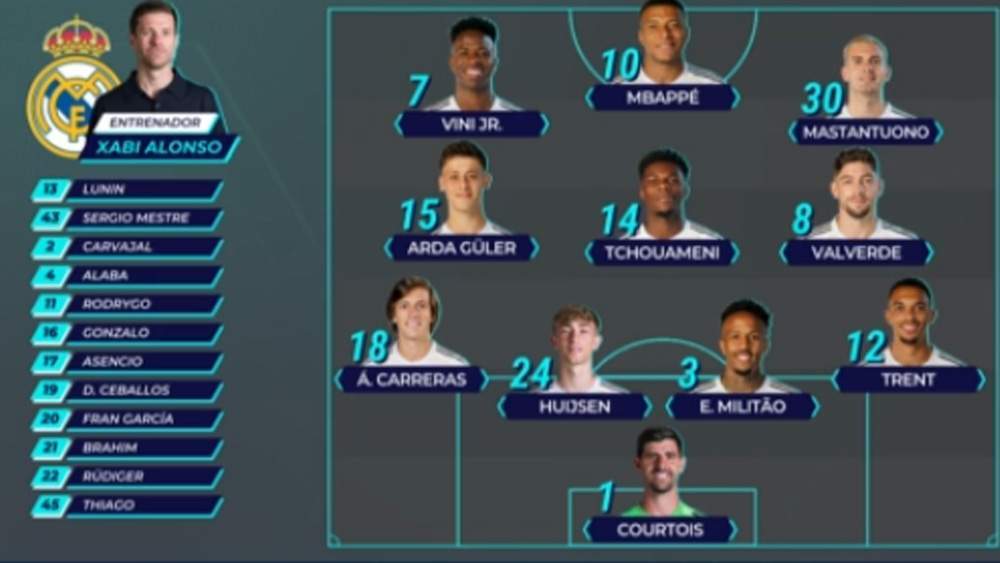 Alineación del Real Madrid ante el Mallorca