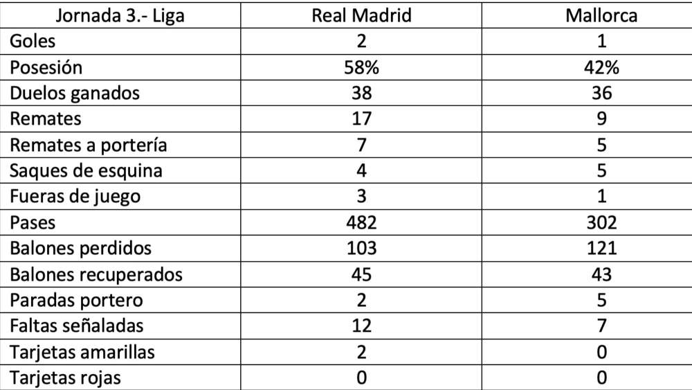 estadisticas real madrid mallorca estadisticas real madrid mallorca