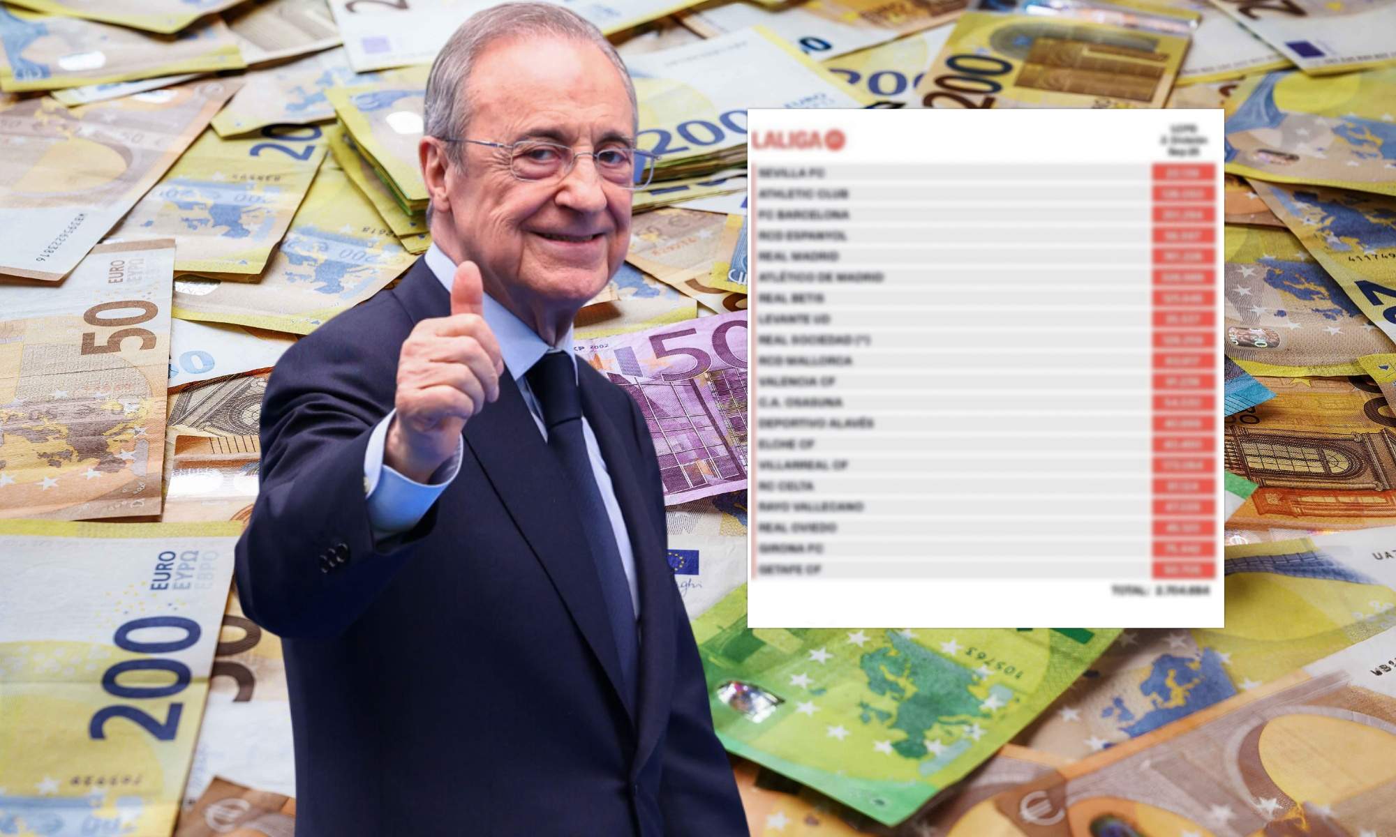 Desvelan el límite salarial del Real Madrid, el más alto de LaLiga