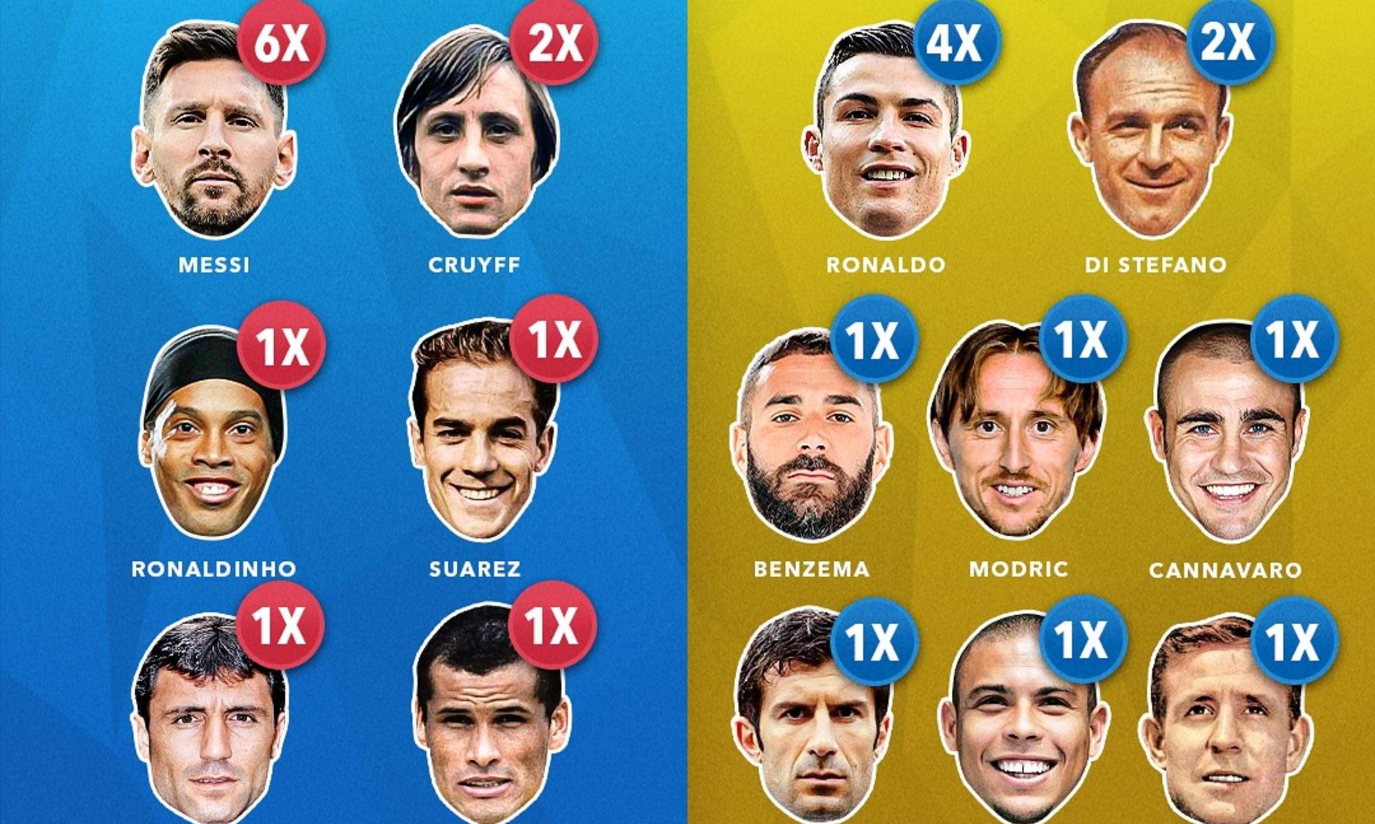 Ganadores del Balón de Oro con el Real Madrid y el Barça