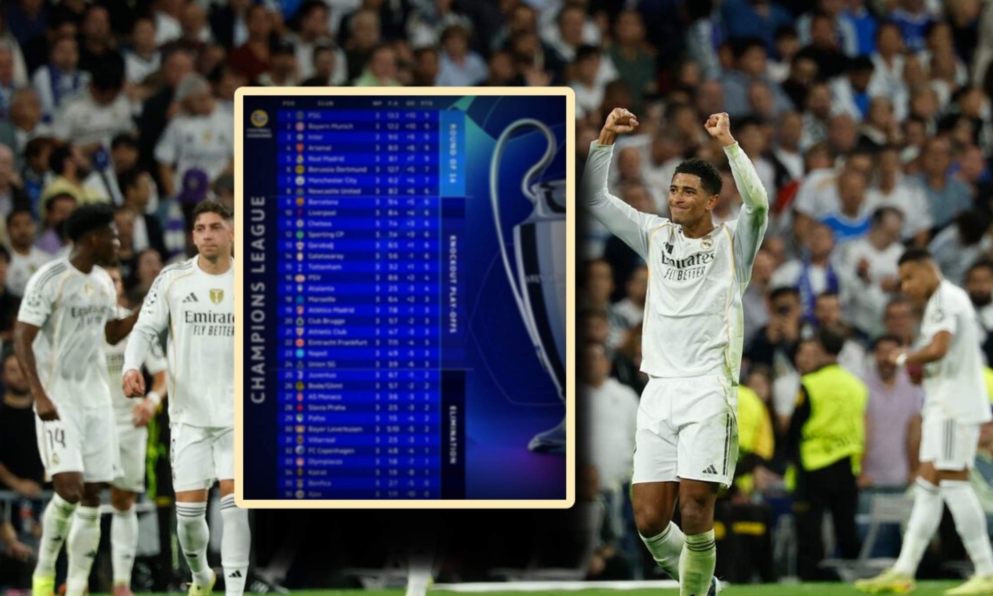 El Real Madrid sigue imparable en Champions y, al ganar en la Juventus, continúa liderando la clasificación en la primera fase de la competición.