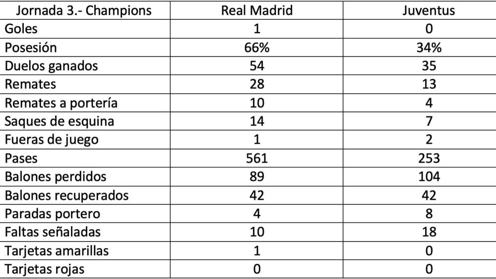 estadisticas real madrid juventus estadisticas real madrid juventus