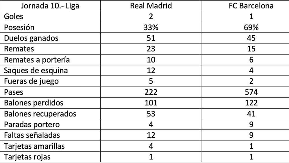 estadisticas madrid barça liga estadisticas madrid barça liga
