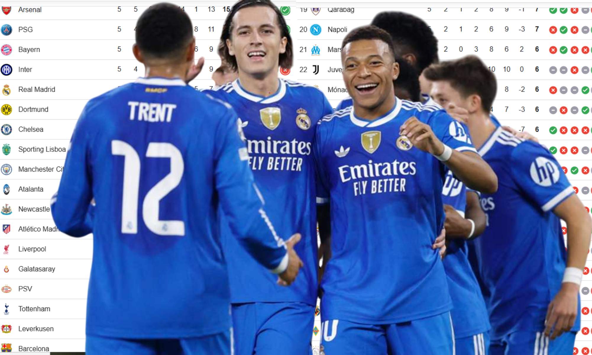 Las cuentas del Madrid para estar en el Top 8