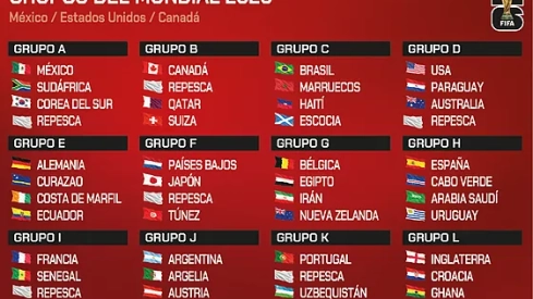 Grupos del Mundial Grupos del Mundial