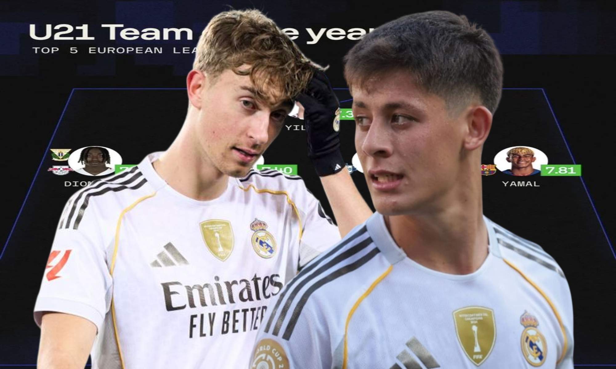 Huijsen y Arda Güler están entre el mejor once Sub-21 del mundo