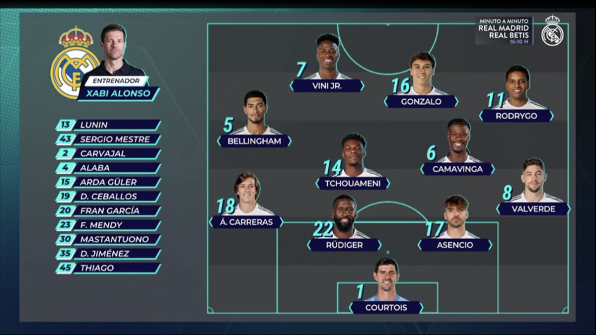 El once del Real Madrid ante el Real Betis
