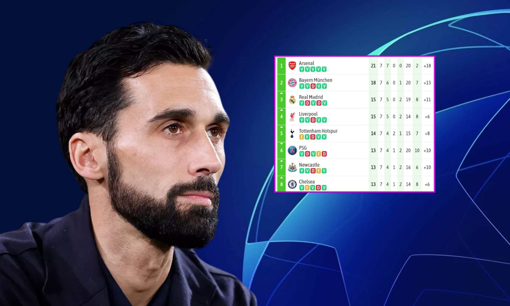 Las cuentas del Real Madrid en la Champions: si gana al Benfica será, mínimo, 4º, si pierde, puede caer del 8º